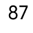 87