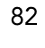 82