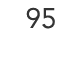 95