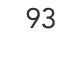 93