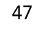 47