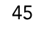 45