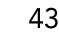 43